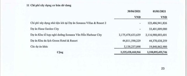 Rót nghìn tỷ vào Sonasea Vân Đồn Harbor City, CEO Group có nguy cơ 