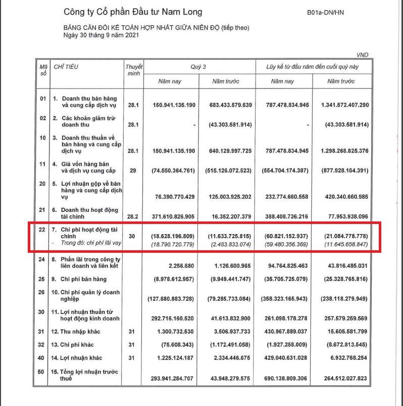 “Đổ” hơn 16.000 tỷ đồng vào loạt dự án lớn, Nam Long đang là “con nợ” của những ngân hàng nào?