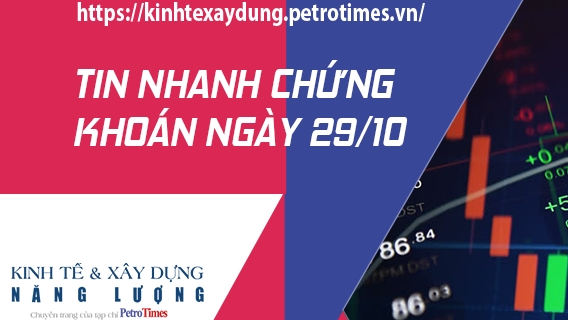 Tin nhanh chứng khoán ngày 29/10: Thị trường tiếp tục tăng điểm, nhóm Bất động sản "thăng hoa"