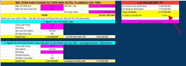 Flamingo crown Bay Hải Tiến quảng cáo sinh lời hấp dẫn: Bài toán lợi nhuận gần 16%/năm có khả quan?