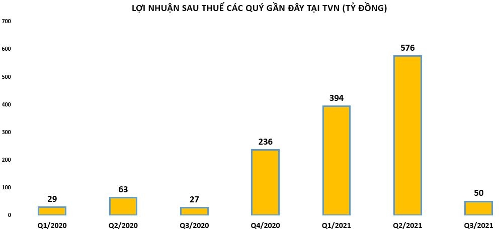 Lợi nhuận doanh nghiệp thép đang phân hóa mạnh