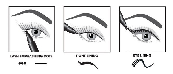 Chọn eyeliner phù hợp với từng dáng mắt