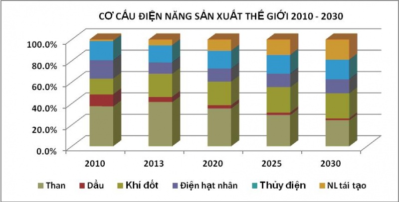 vi sao viet nam can phat trien nhiet dien than bai 9