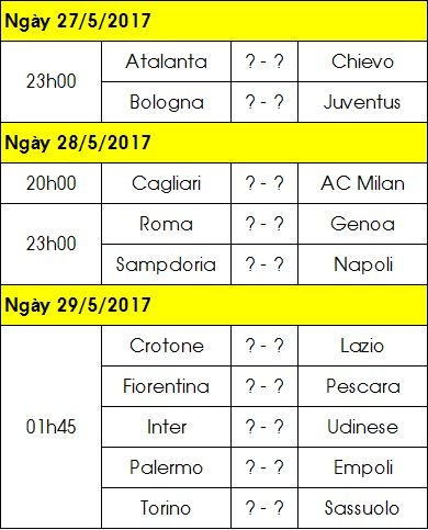 serie a vong dau 37 va nhung con so thong ke