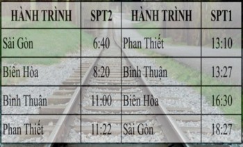 Mở lại tuyến tàu hỏa Sài Gòn - Phan Thiết