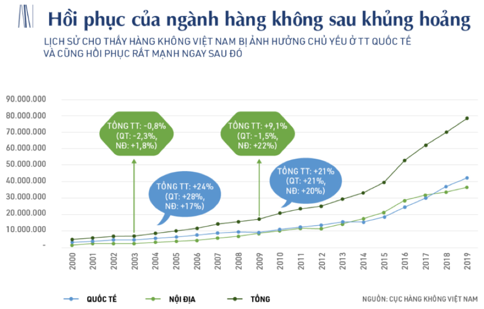 ong trinh van quyet bamboo airways giu muc tieu thi phan 30