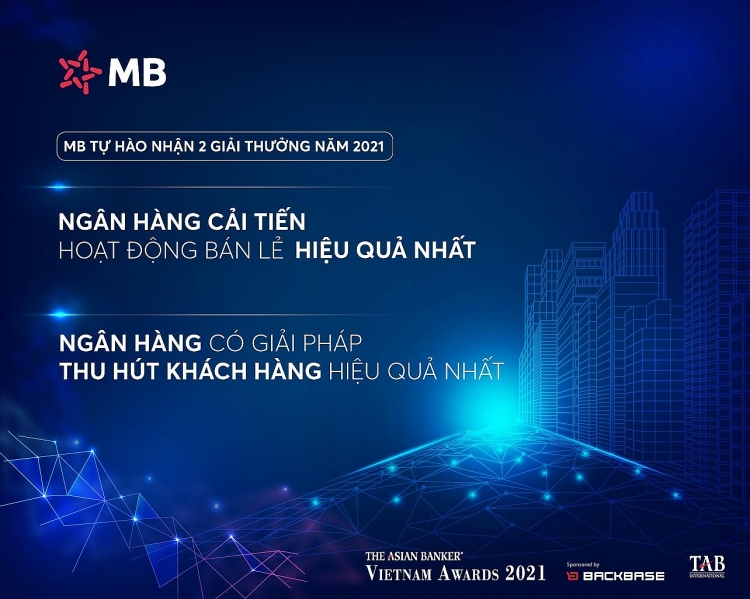 MB ‘thắng lớn’ loạt giải thưởng trong nước và quốc tế