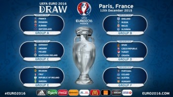 Danh sách các đội tuyển tham gia EURO 2016