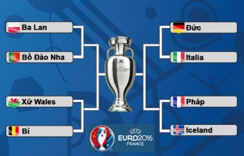 Lịch thi đấu Tứ kết EURO 2016