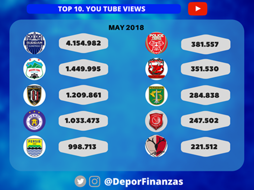 hagl ha noi lot top 10 clb chau a duoc xem nhieu tren youtube