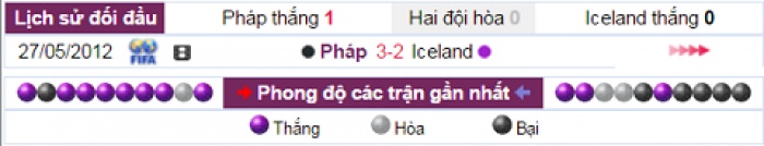 nhan dinh keo phap vs iceland 2h00 47
