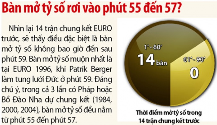 nhan dinh bong da bo dao nha vs phap 02h00 ngay 117