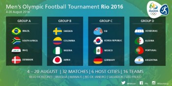 Lịch thi đấu bóng đá nam tại Olympic Rio 2016