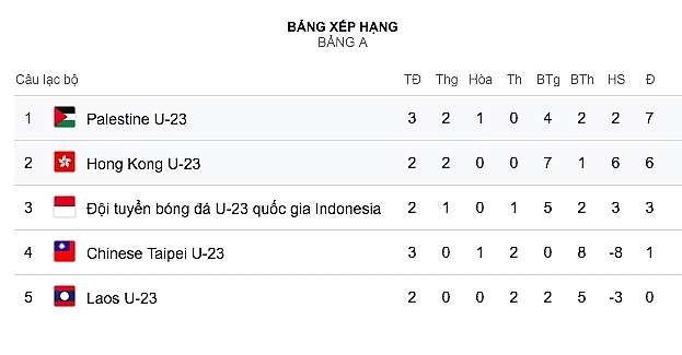 live tuong thuat truc tiep u23 hong kong vs u23 palestine