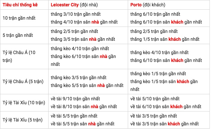 nhan dinh keo leicester city vs porto 01h45 ngay 289
