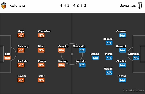 xem truc tiep bong da valencia vs juventus o dau