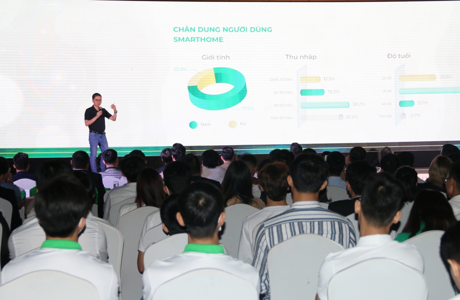 Lần đầu công bố báo cáo về thị trường smarthome Việt Nam