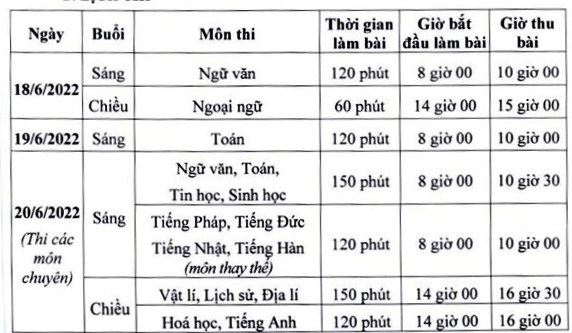 Hà Nội: Ngày 31/5 sẽ công bố số lượng học sinh dự tuyển lớp 10 của từng trường