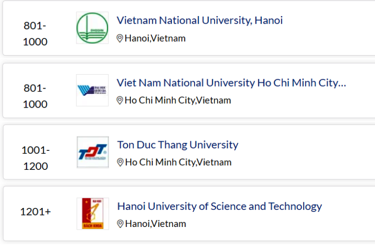 4 trường đại học của Việt Nam lọt top trường tốt nhất thế giới