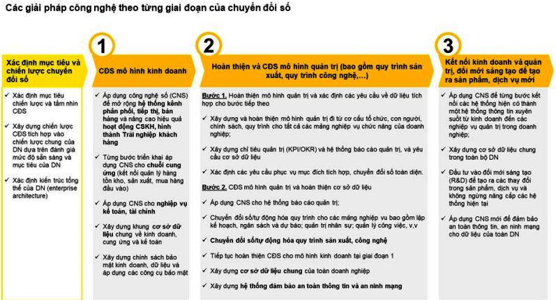 Công bố cẩm nang “Hướng dẫn chuyển đổi số cho doanh nghiệp tại Việt Nam”