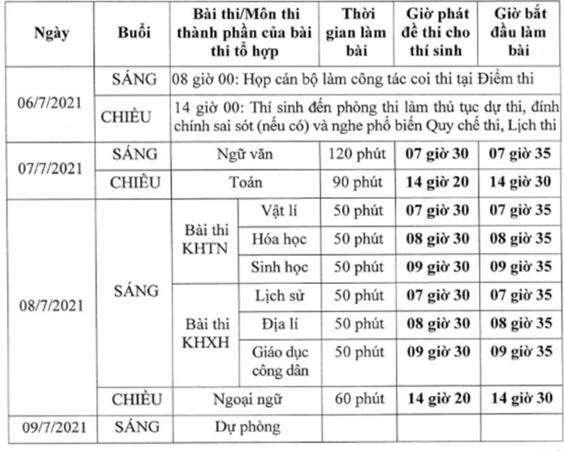 Gần 1 triệu sĩ tử bắt đầu thi tốt nghiệp THPT năm 2021