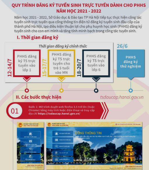 Hà Nội tuyển sinh đầu cấp năm học 2021-2022 từ ngày 12/7