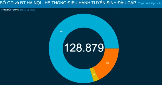 Hà Nội: Gần 129.000 hồ sơ đăng ký trực tuyến vào lớp 1