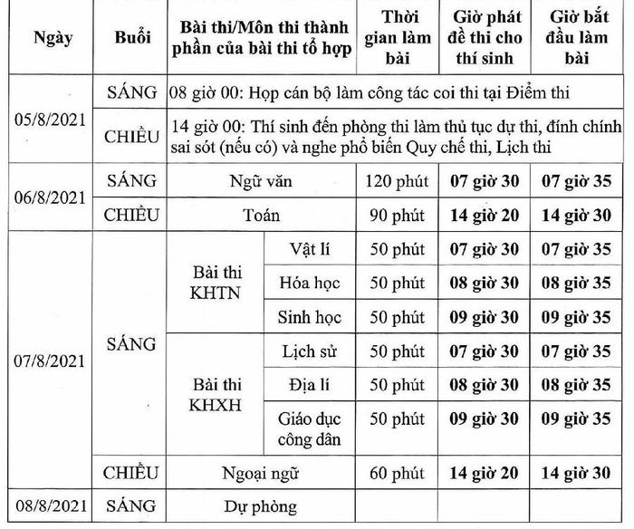 Công bố chi tiết lịch thi tốt nghiệp THPT năm 2021 đợt 2