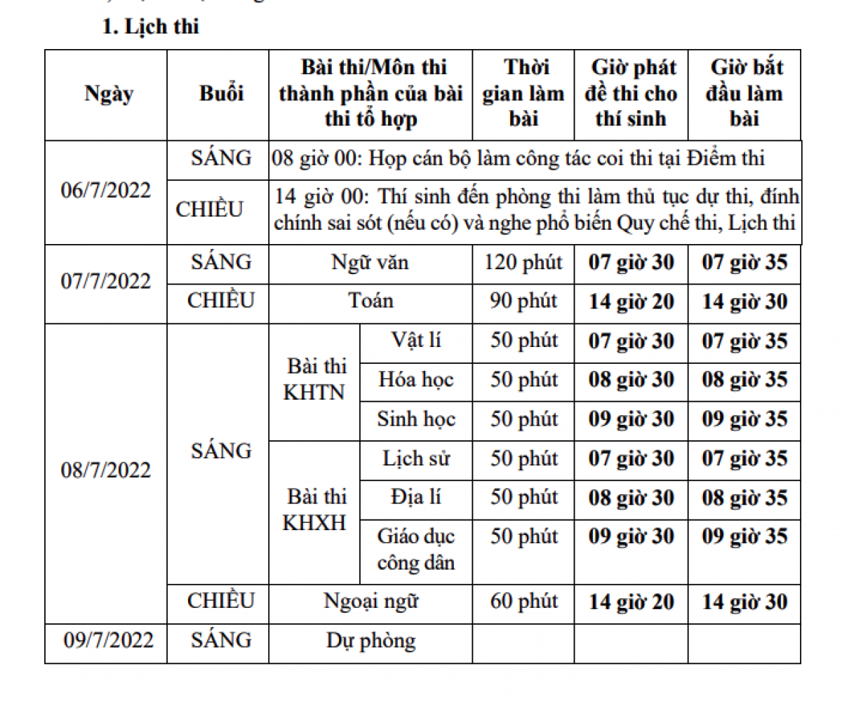 Gần 1 triệu sĩ tử bắt đầu thi THPT năm 2022