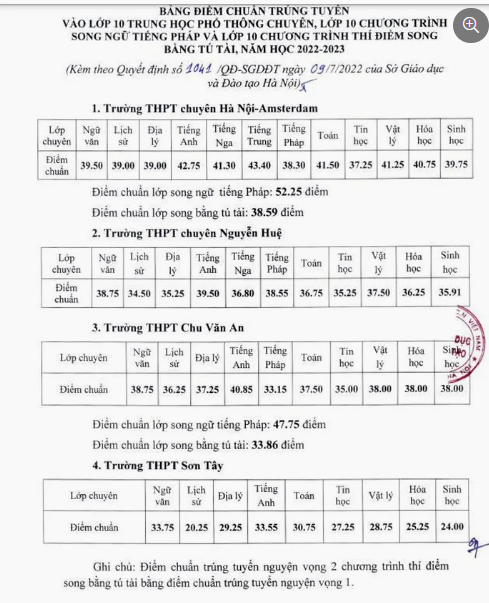 Hà Nội công bố điểm chuẩn trúng tuyển lớp 10 THPT chuyên năm học 2022-2023