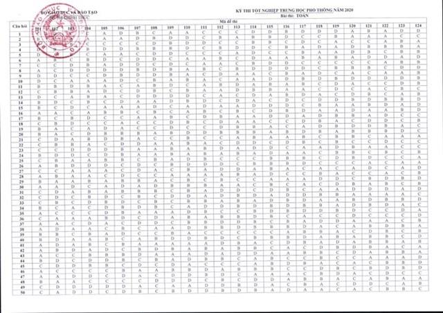 cong bo dap an chinh thuc mon toan thi thpt nam 2020