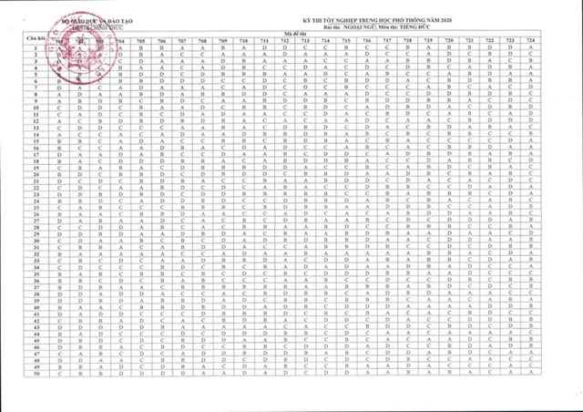 cong bo dap an chinh thuc mon ngoai ngu thi thpt nam 2020