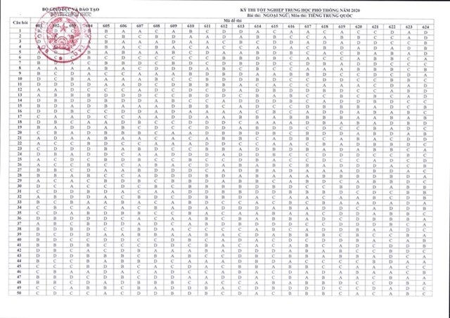 cong bo dap an chinh thuc mon ngoai ngu thi thpt nam 2020