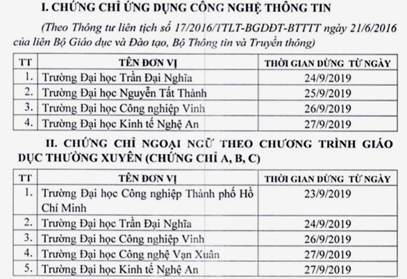 them 6 truong dai hoc phai dung cap chung chi ngoai ngu tin hoc