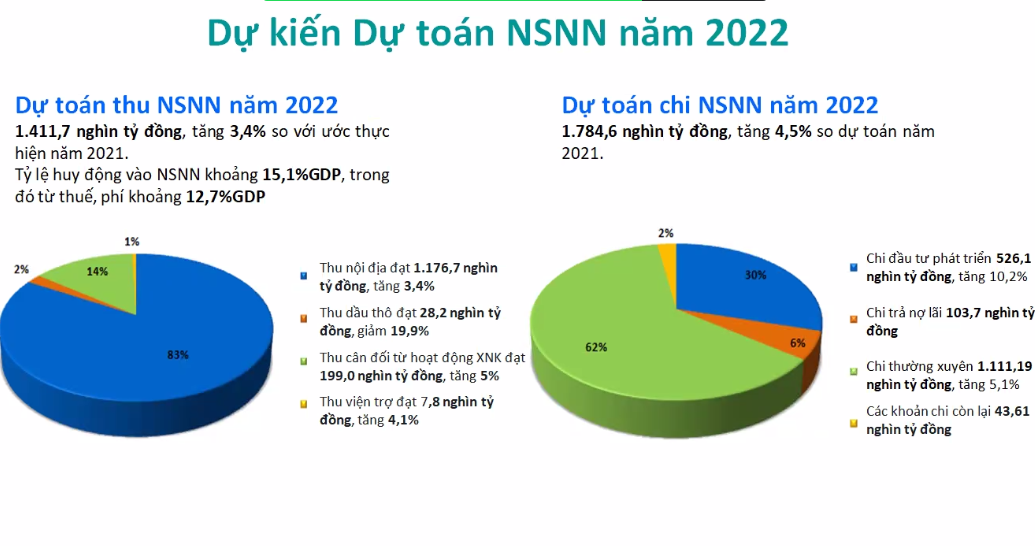 Dự toán ngân sách nhà nước 2022: Hỗ trợ đối tượng khó khăn cần được cụ thể hóa và minh bạch hơn