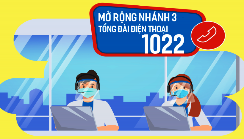 Tổng đài 1022 Hà Nội mở thêm nhánh 3 tiếp nhận thông tin của F0 điều trị tại nhà