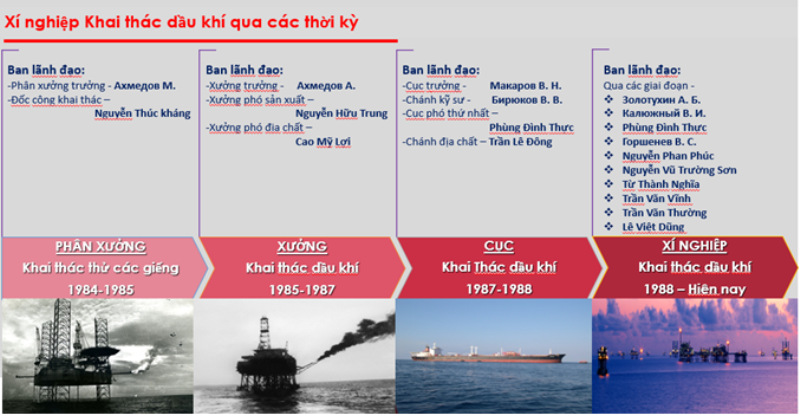 Xí nghiệp Cơ Điện Vietsovpetro thực hiện thành công dịch vụ sửa chữa tuyến cáp điện ngầm