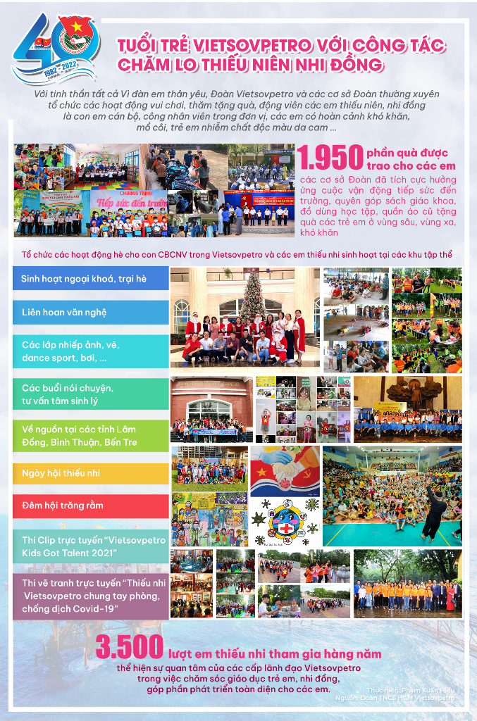 [Infographic] Đoàn Thanh niên Vietsovpetro nhiệm kỳ 2017-2022: Xung kích, sáng tạo, hoàn thành xuất sắc nhiệm vụ được giao