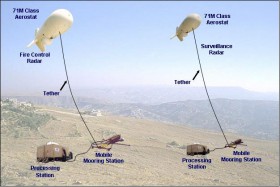 Mỹ triển khai hệ thống khí cầu phòng không
