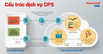 Nâng cao hiệu quả nhà máy lọc hóa dầu và xử lý khí