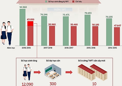 Hà Nội huy động hơn 10.000 giáo viên coi thi vào lớp 10