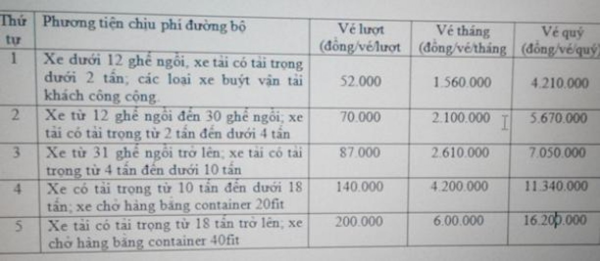 Đề xuất tăng mức thu phí đường bộ tuyến Quốc lộ 5