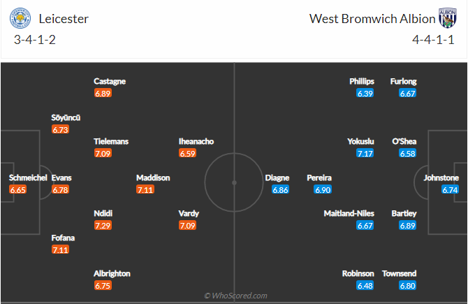 Xem trực tiếp Leicester City vs West Brom ở đâu?