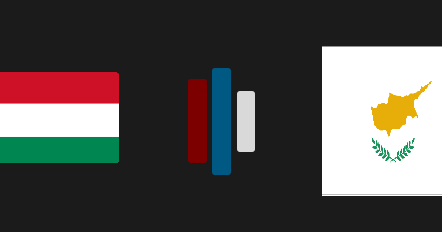 Link xem trực tiếp Hungary vs Cộng Hòa Síp  (Giao hữu), 02h00 ngày 05/6