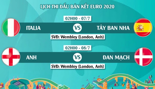 Lịch thi đấu Bán kết Euro 2020