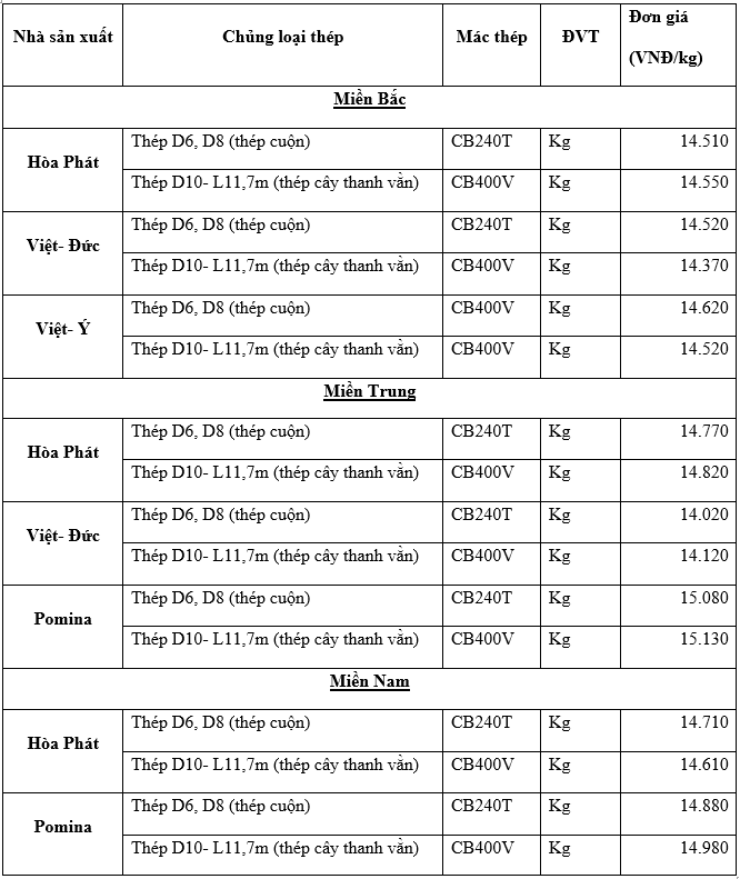 Bảng Giá Thép I Mới Nhất