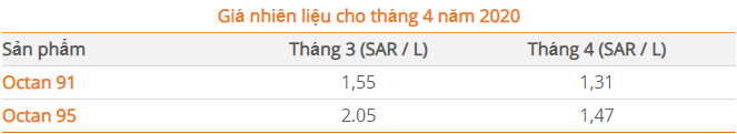 saudi aramco dieu chinh gia xang dau trong thang 4