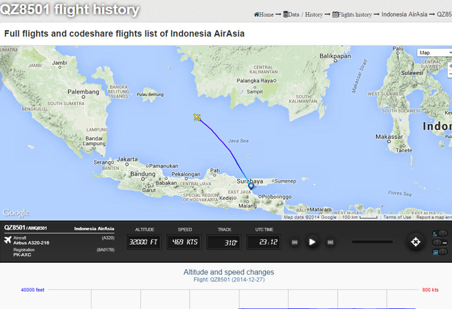 Những giả thuyết xung quanh vụ máy bay AirAsia mất tích