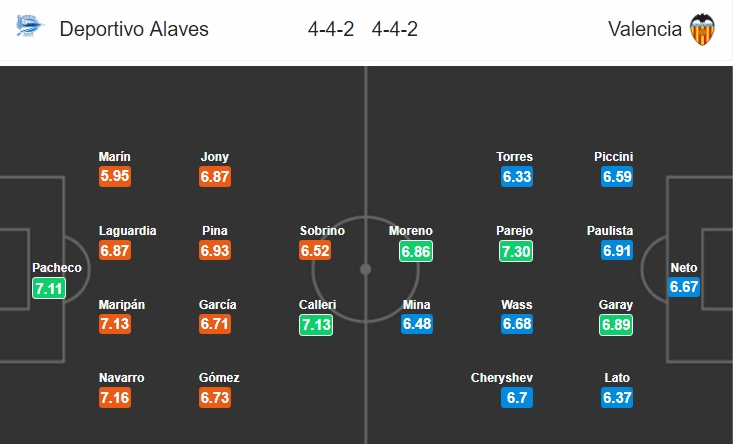Xem trực tiếp bóng đá Alaves vs Valencia (La Liga), 22h15 ngày 5/1