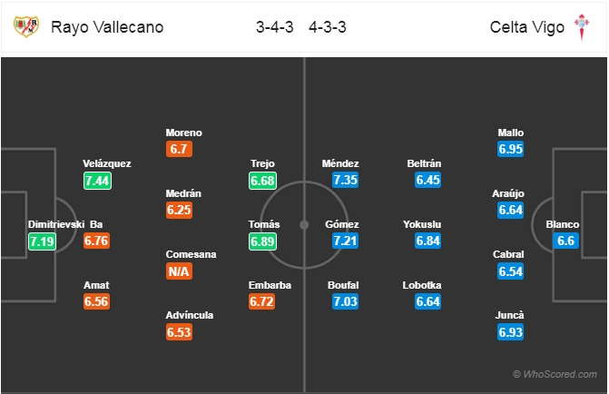 Xem trực tiếp bóng đá Vallecano vs Celta Vigo (La Liga), 3h ngày 12/1